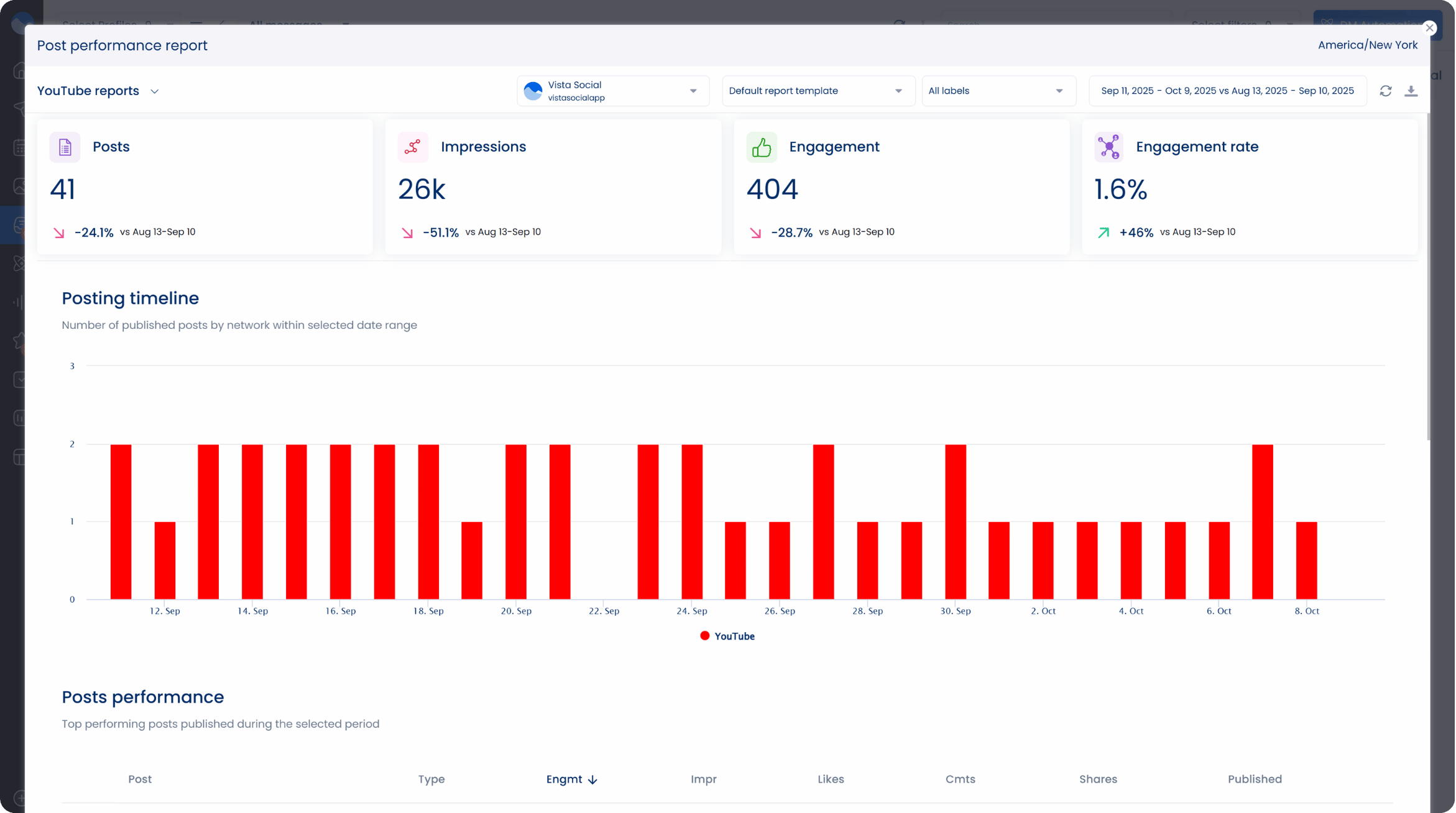 How to Create a YouTube Channel 24