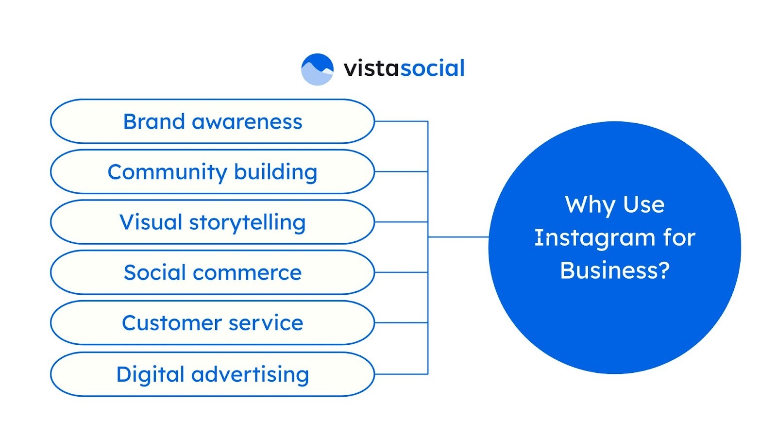 why use instagram for business