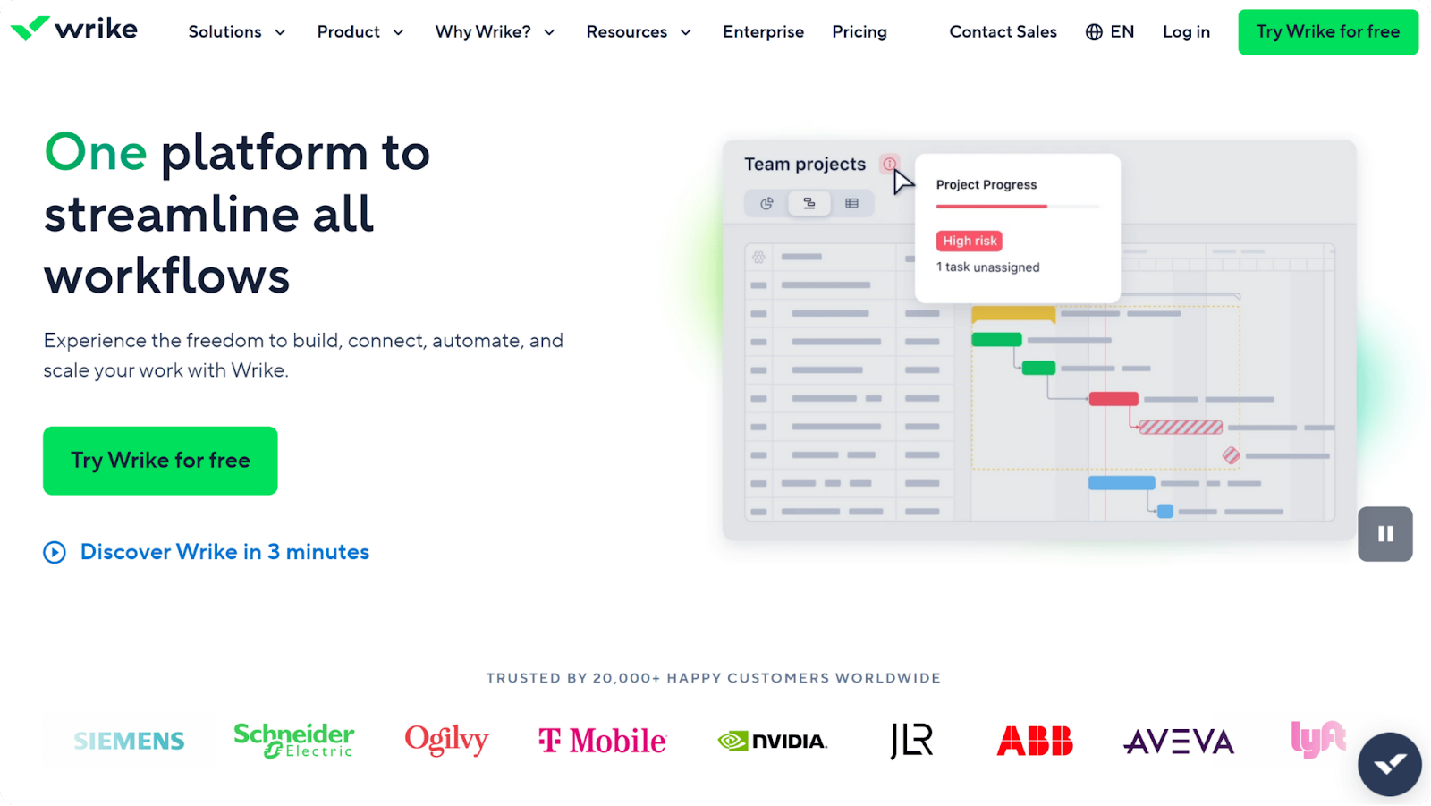 ai marketing tools: wrike