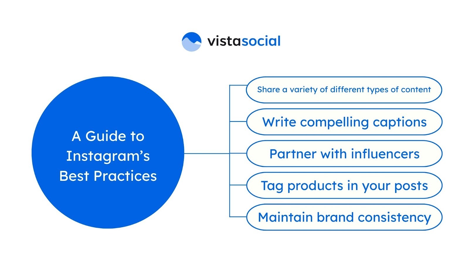 A guide to best practices on instagram for business