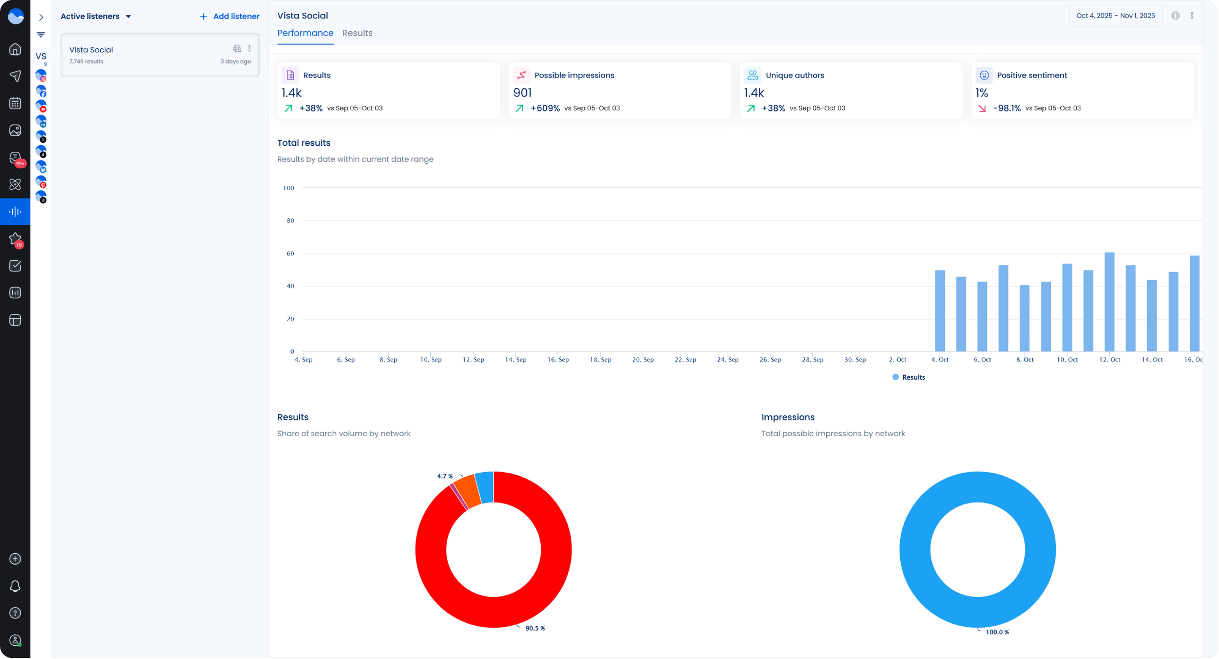 20 Best Social Media Monitoring Tools For Your Team Vista Social 20-best-social-media-monitoring-tools-for-your-team-vista-social