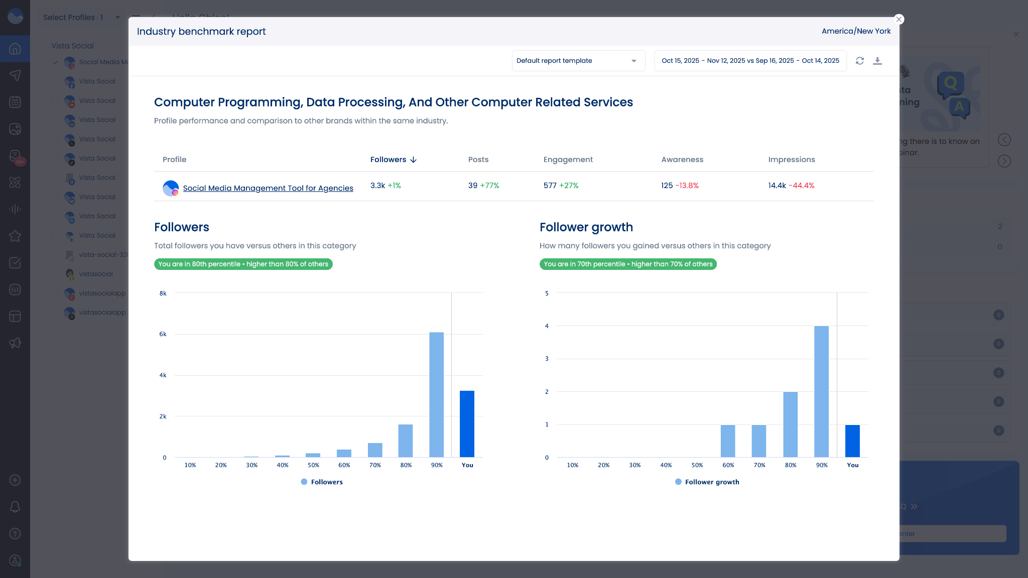 A screenshot of an Industry Benchmark Report in Vista Social.