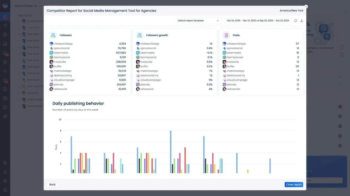 A competitor analysis report in Vista Social.