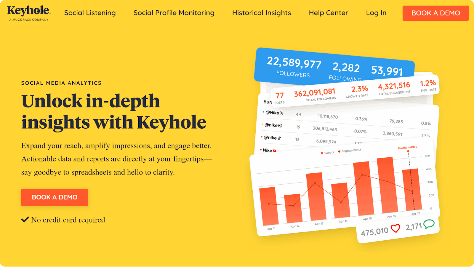 A screenshot of the Keyhole website.