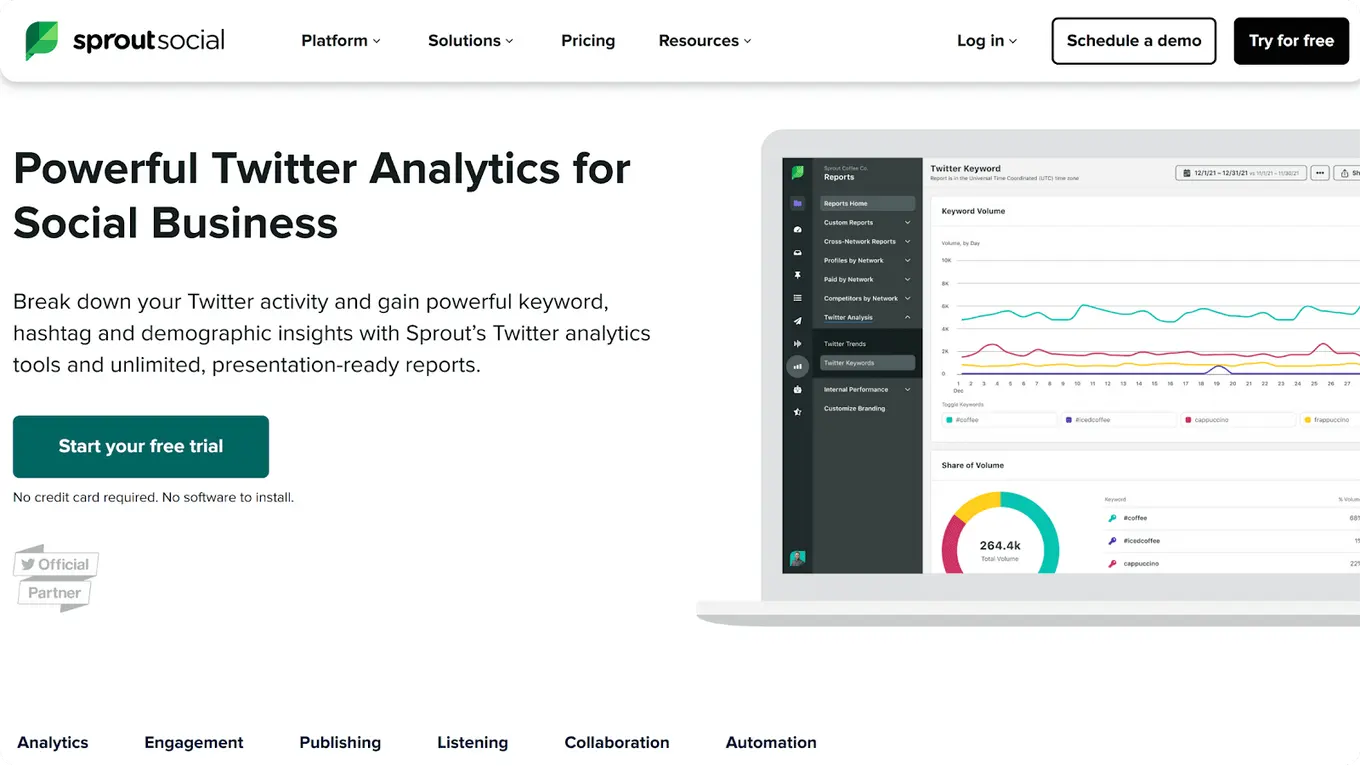 A screenshot of X/Twitter analytics tool Sprout Social's website.