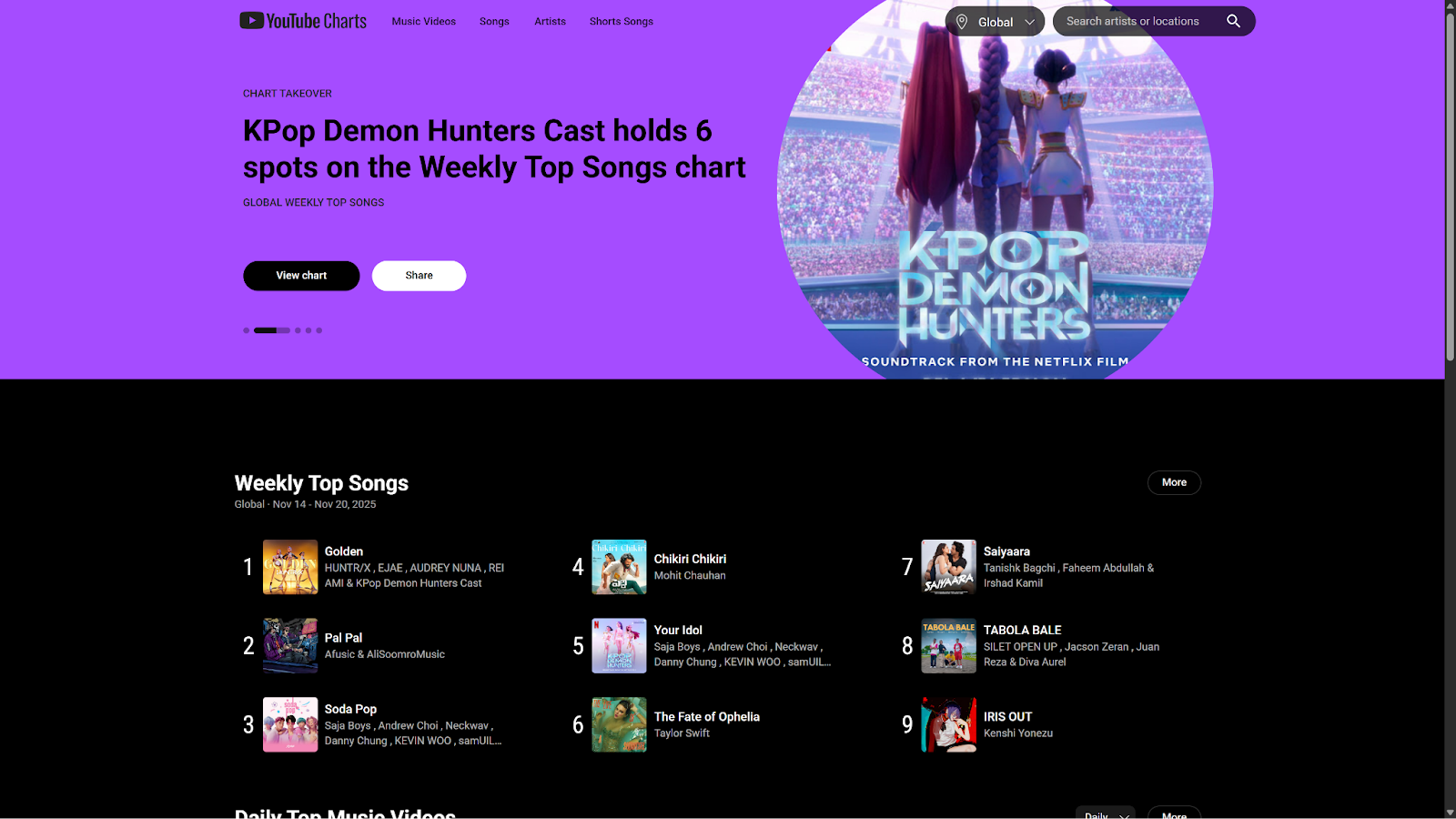 A screenshot from YouTube Charts.