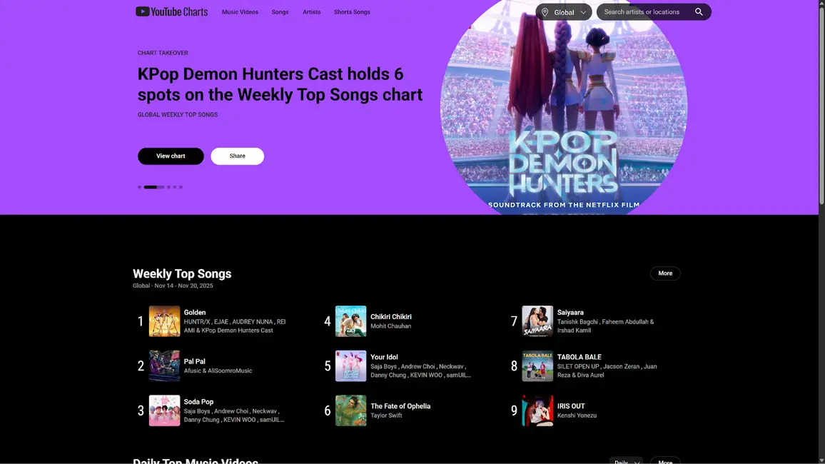 A screenshot from YouTube Charts.