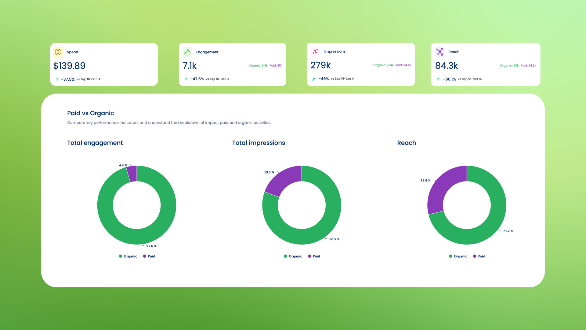 Get the Full Analytics Picture With Vista Social’s New Paid Performance Report Get the Full Analytics Picture With Vista Social’s New Paid Performance Report