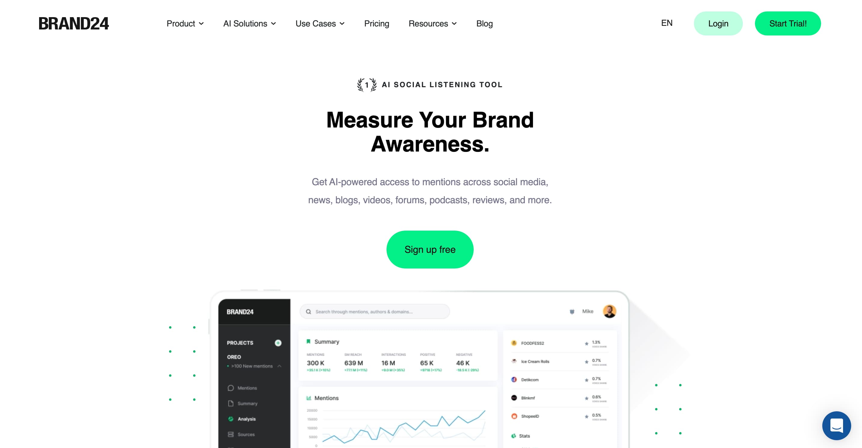 A screenshot of the Brand24 website.