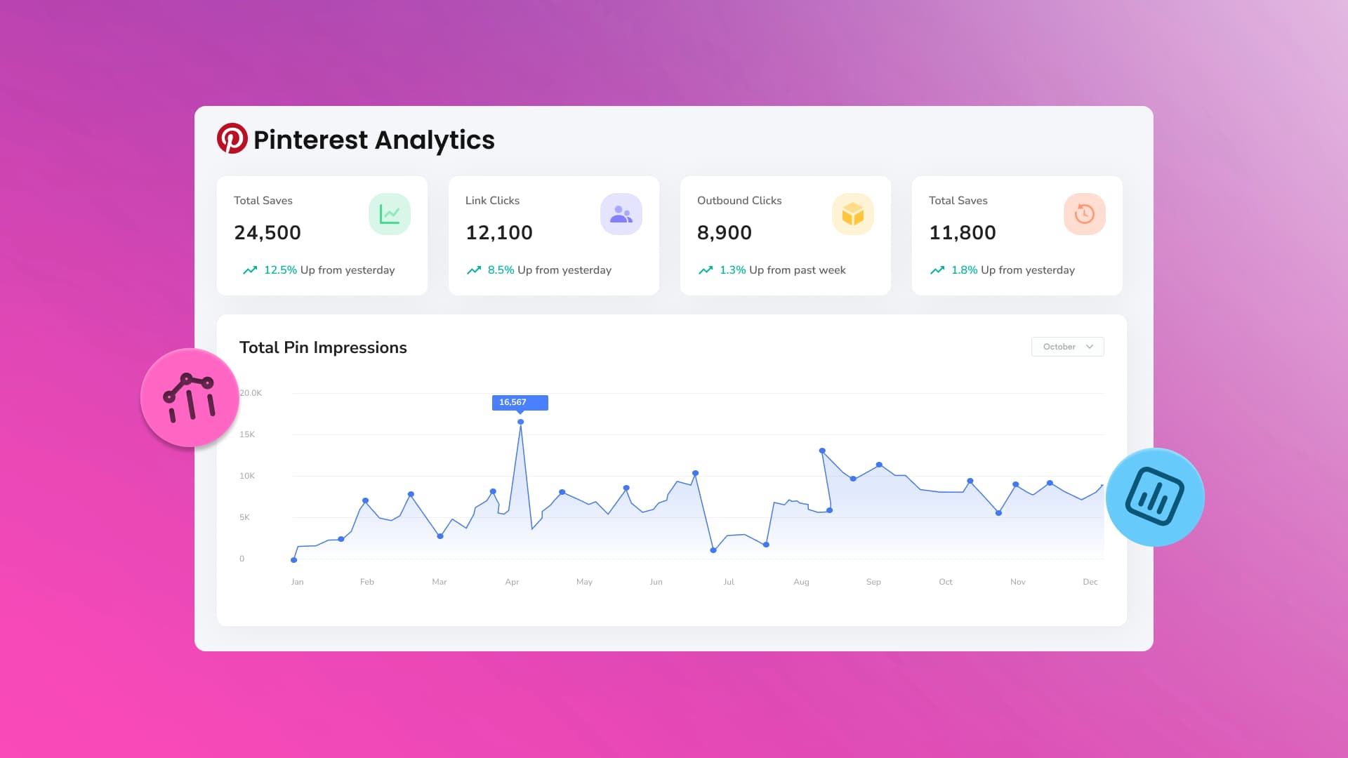 11 Best Pinterest Analytics Tools for Measuring Your Performance