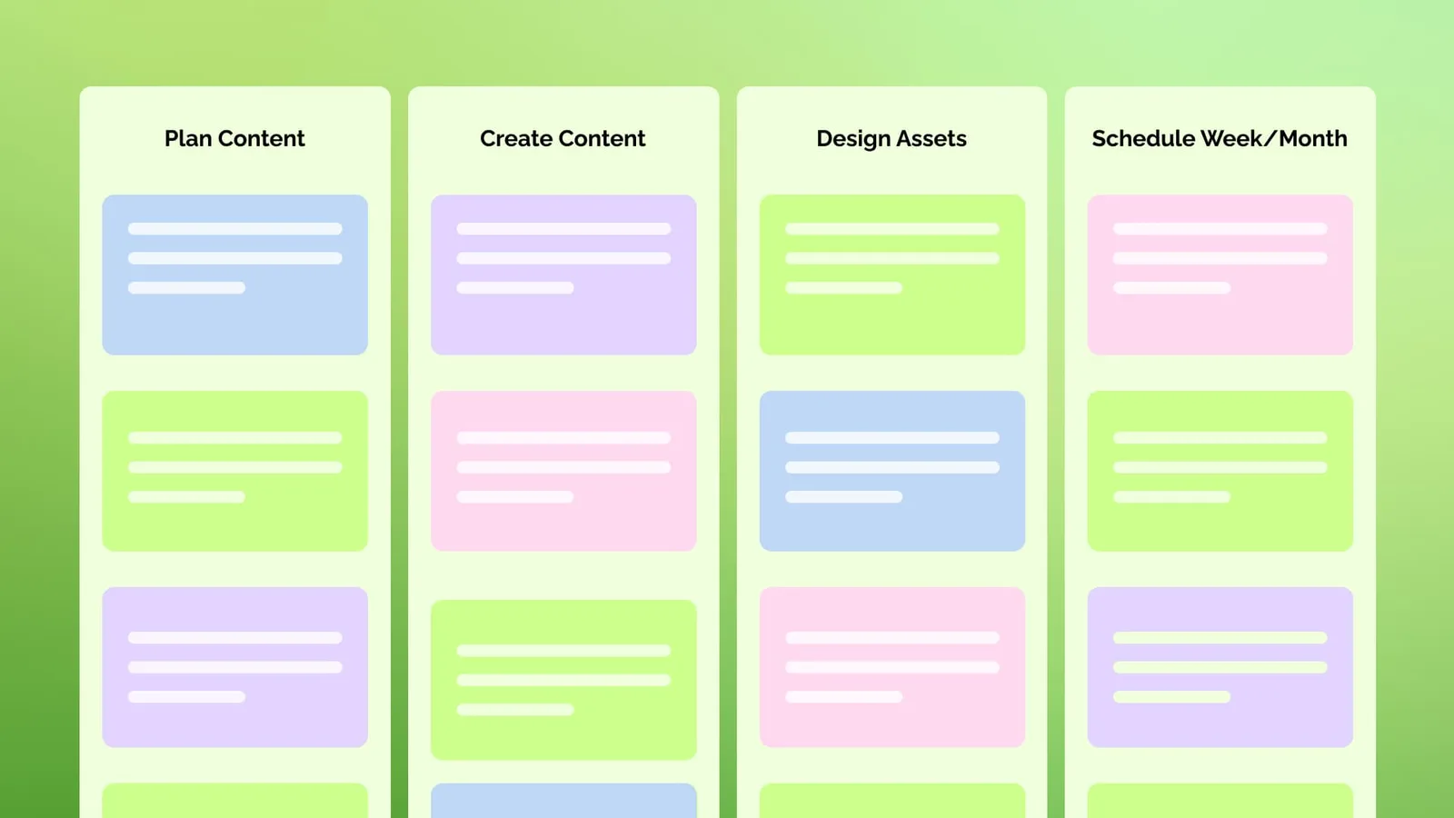 An illustration of a content batching Kanban board.