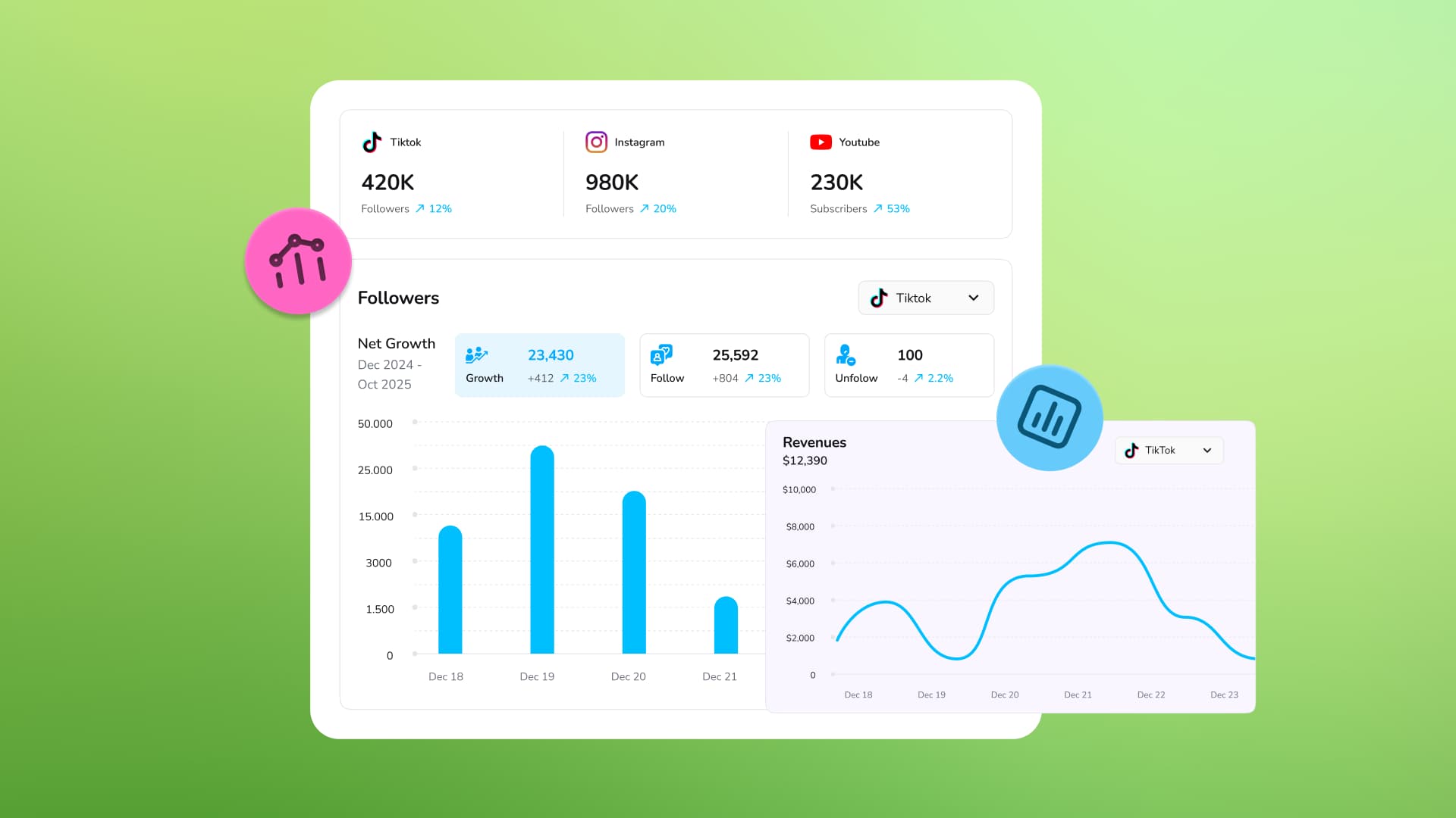 Enterprise Social Media: Your Brand’s Go-To Strategy