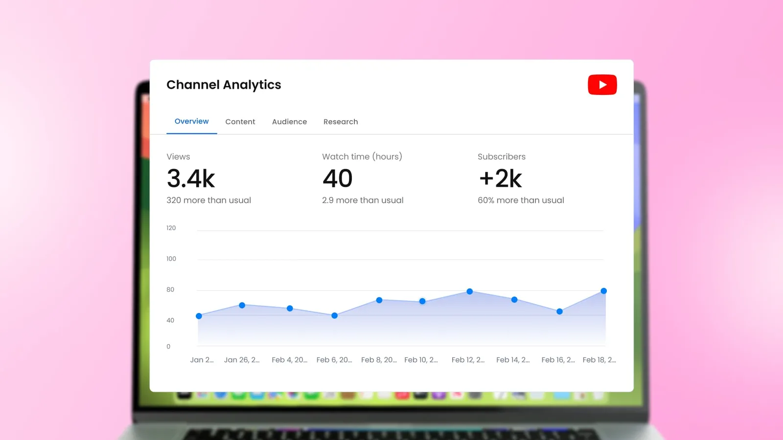 An illustration of a YouTube analytics tool interface sharing key YouTube channel performance data.