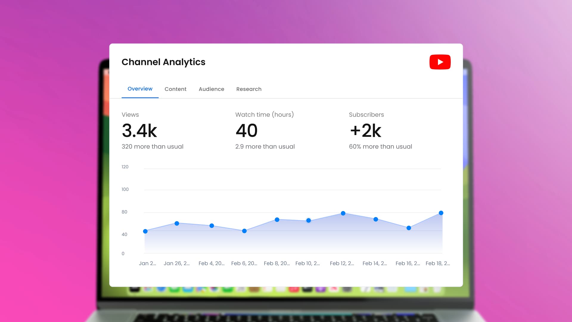 Top 10 YouTube Analytics Tools for Growing Your Channel