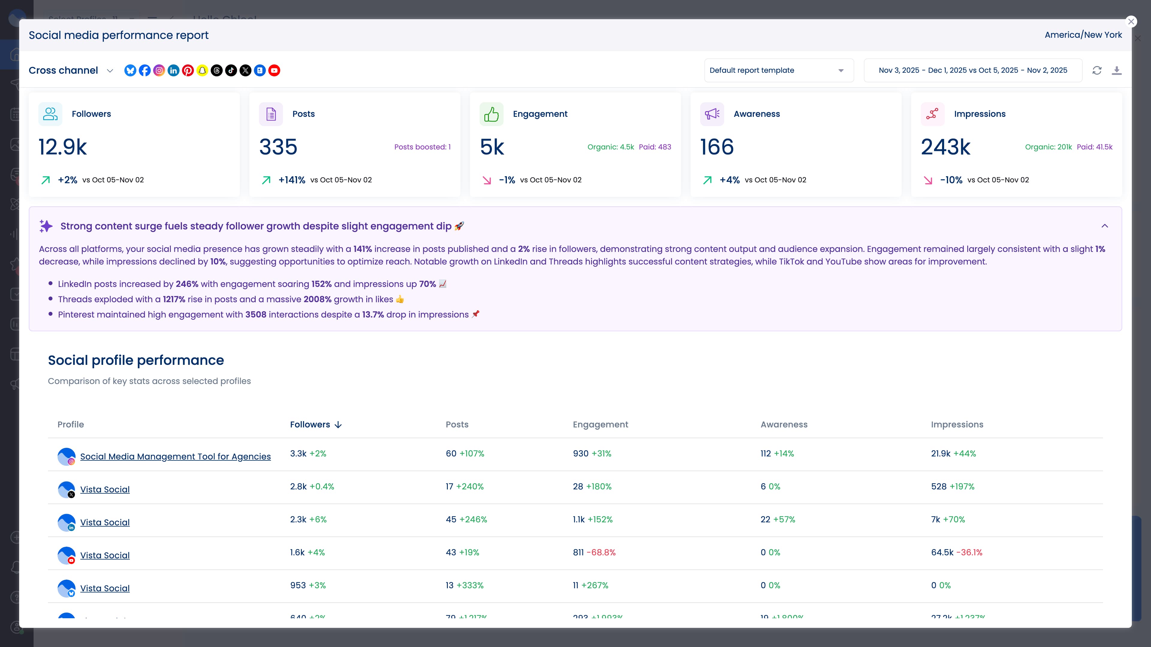 A screenshot of the AI summary in Vista Social's social media performance report.