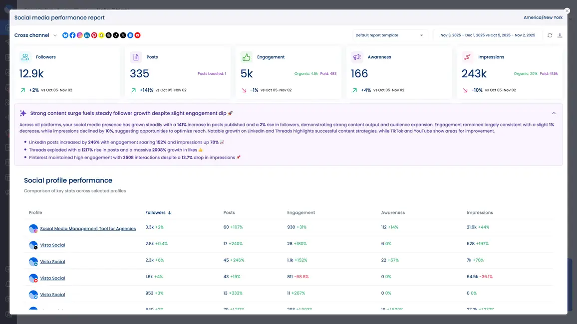 A screenshot of the AI summary in Vista Social's social media performance report.