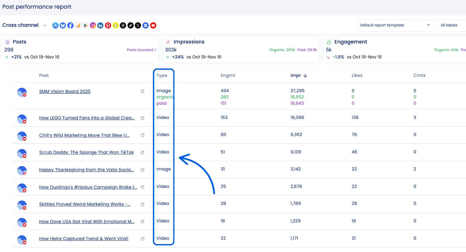 A screenshot of Vista Social's Post Performance Report with post type highlighted.