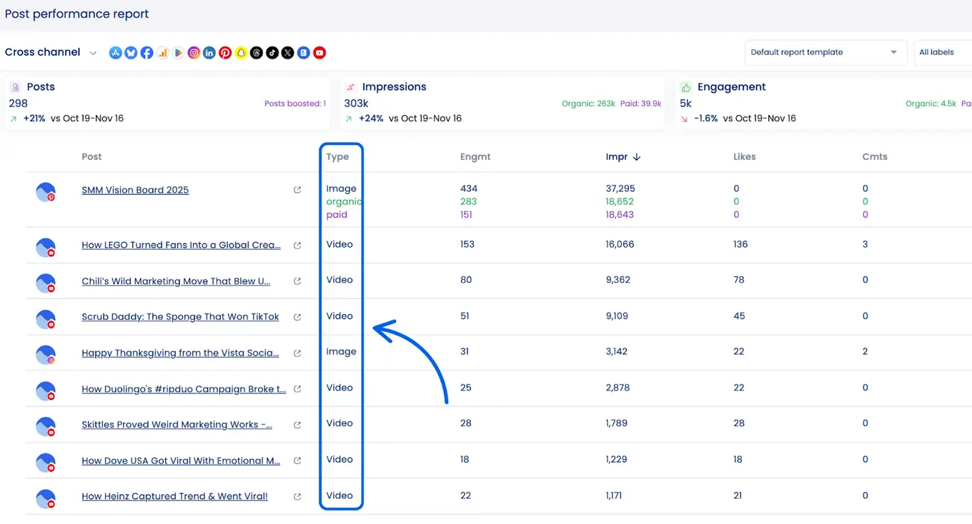 A screenshot of Vista Social's Post Performance Report with post type highlighted.