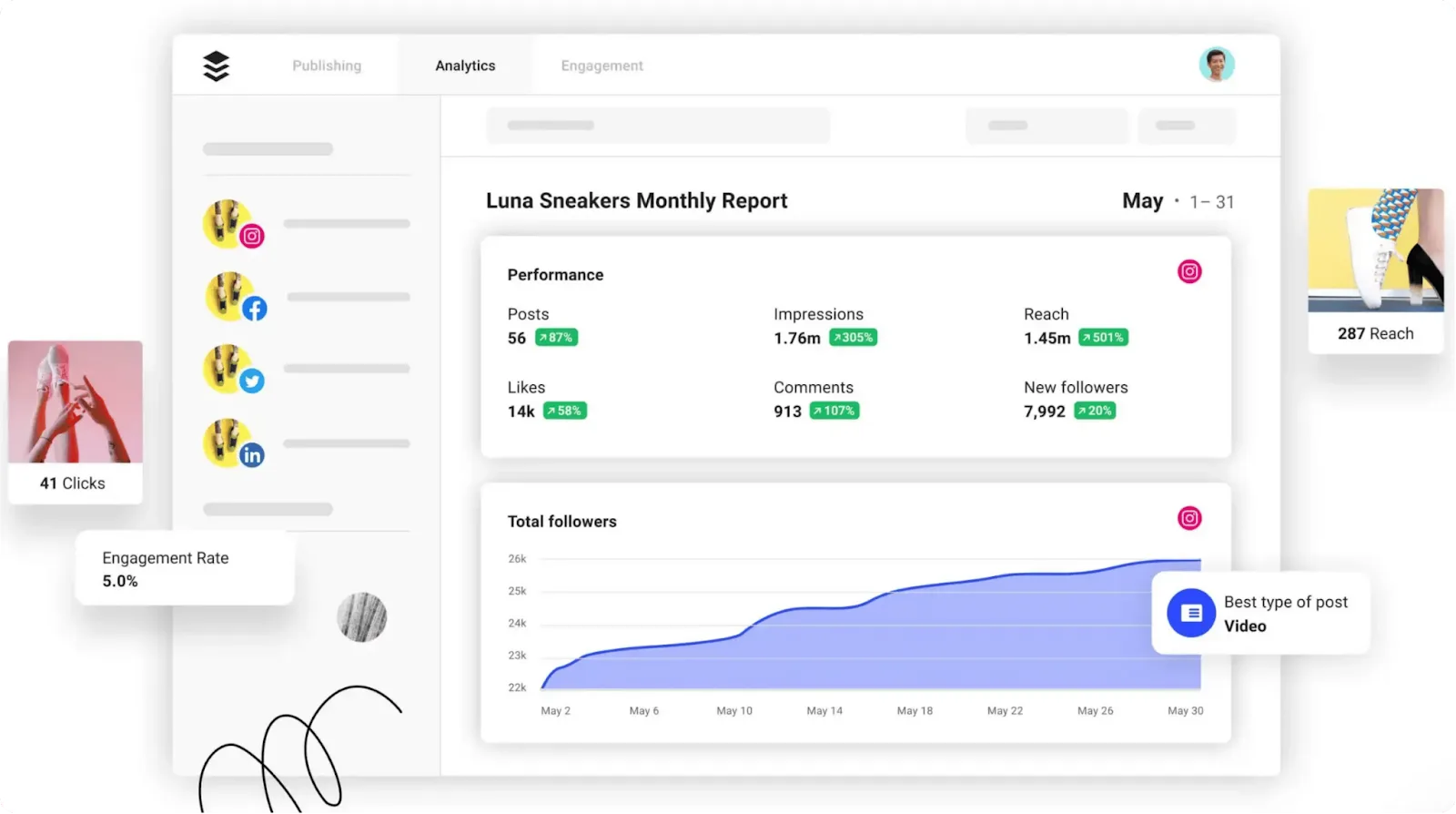 A report available in Buffer.