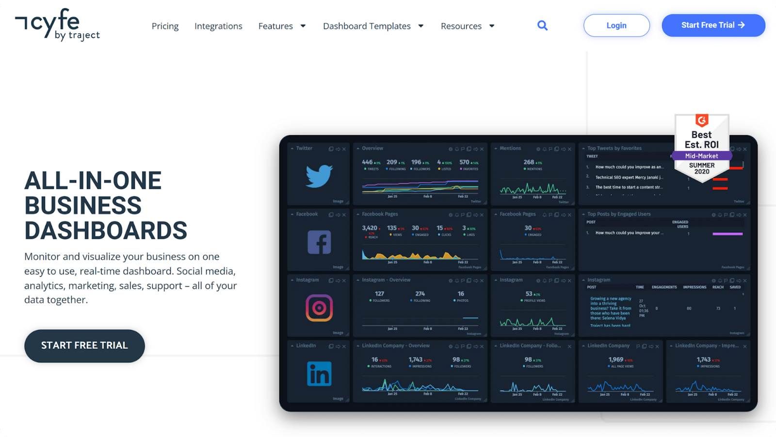 A screenshot of Pinterest analytics tool Cyfe's website.