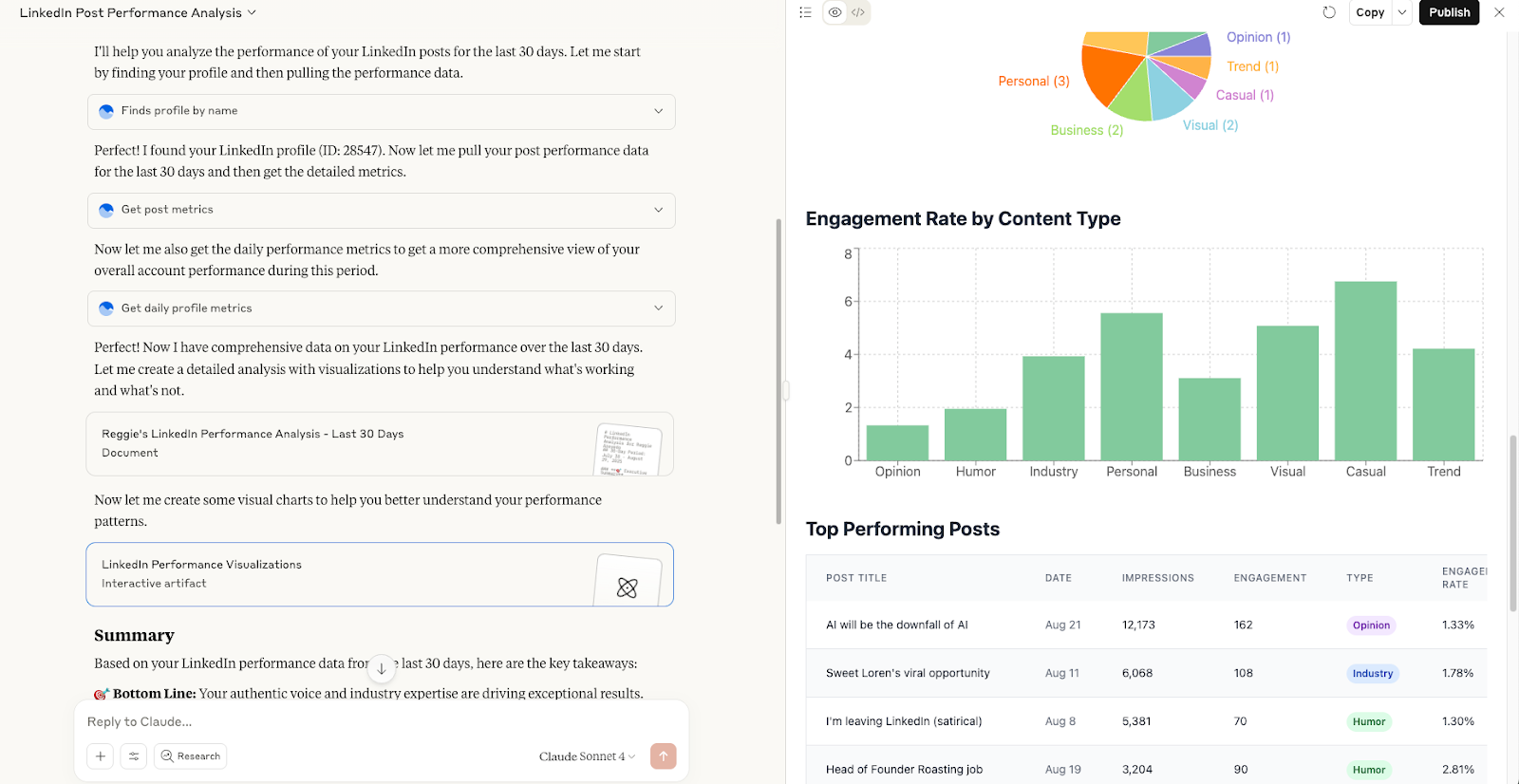 A screenshot of Claude doing a LinkedIn post performance analysis through Vista Social's MCP.