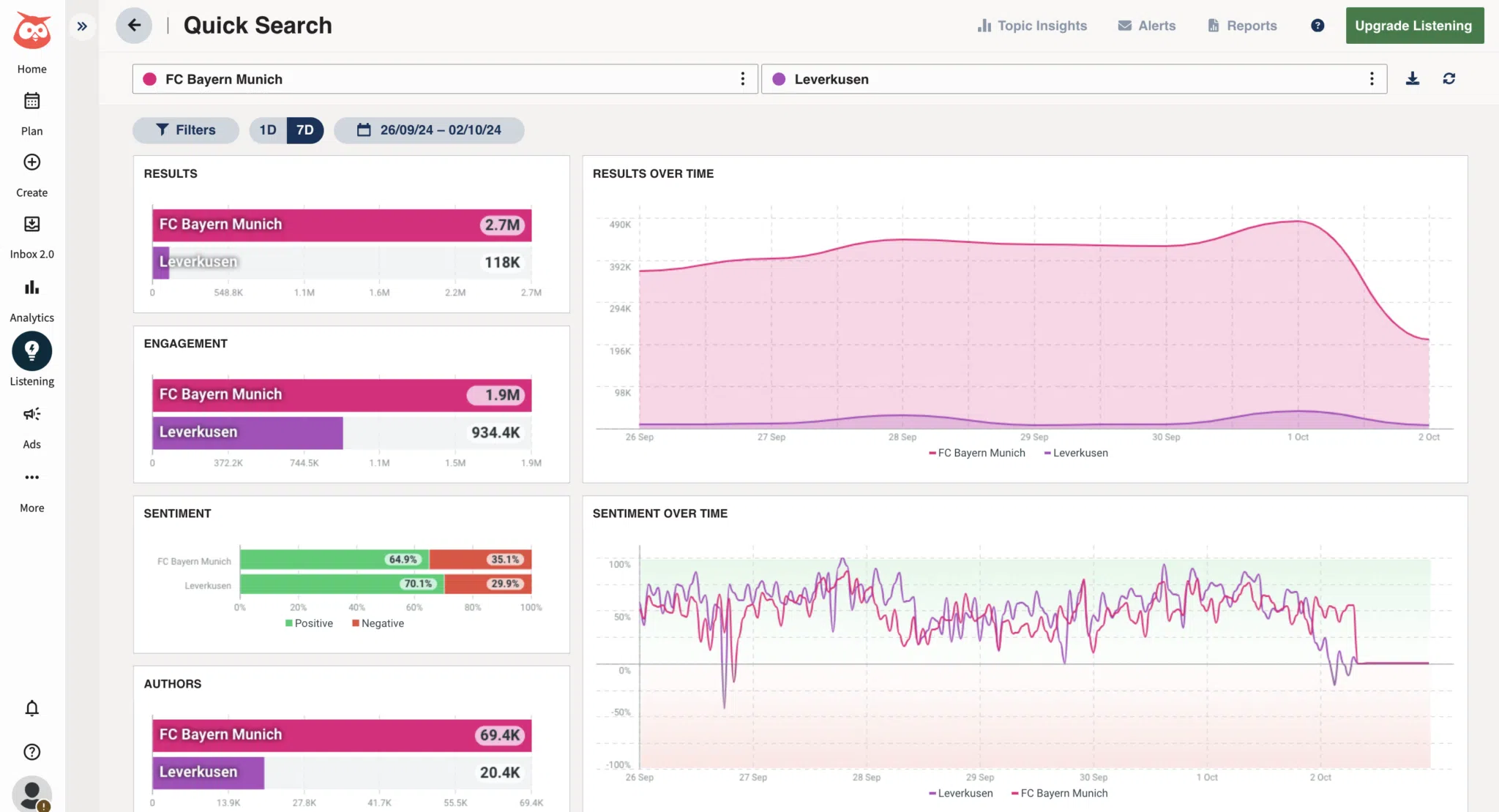 A screenshot of social listening in Hootsuite.