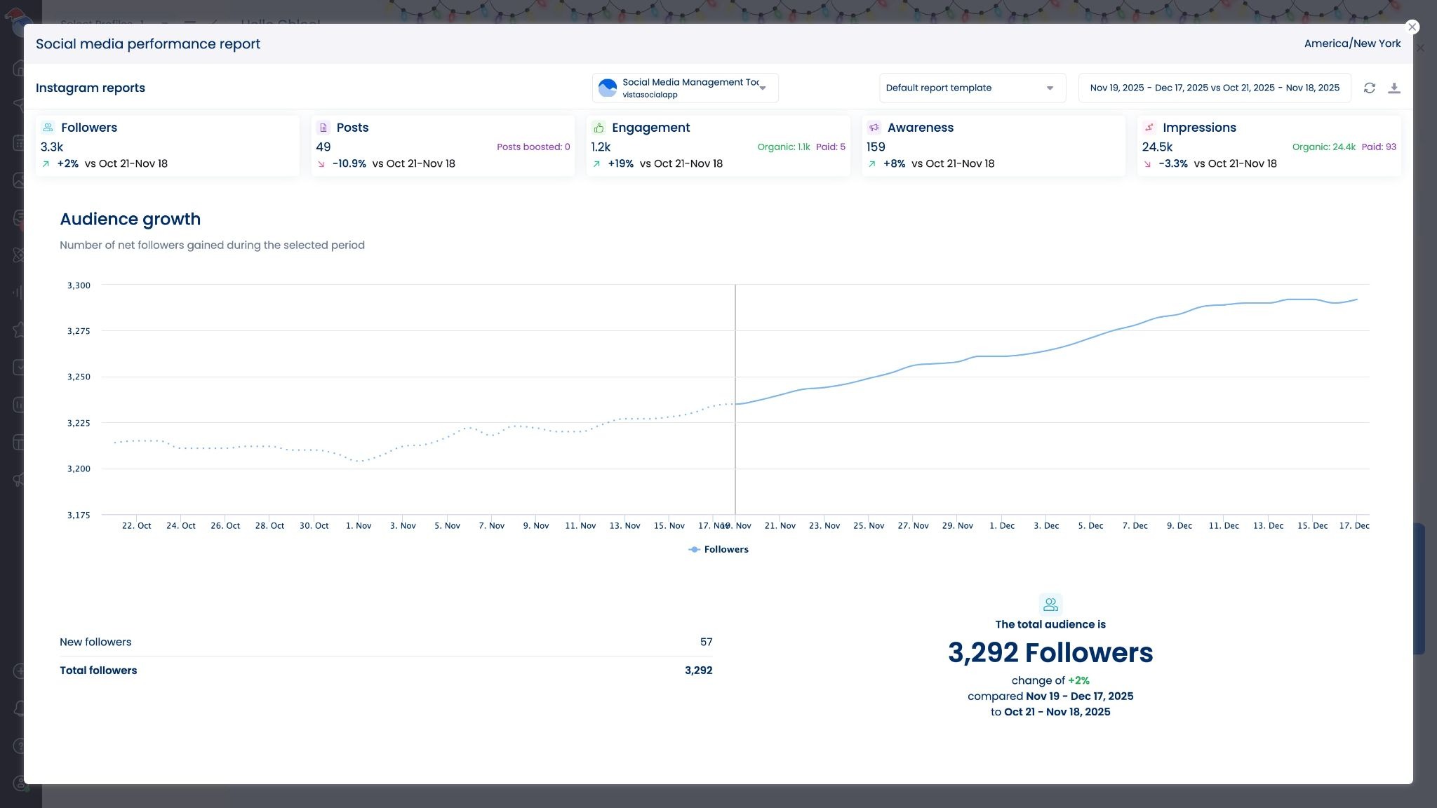 A screenshot showcasing follower data and audience growth in Vista Social's Instagram performance report.