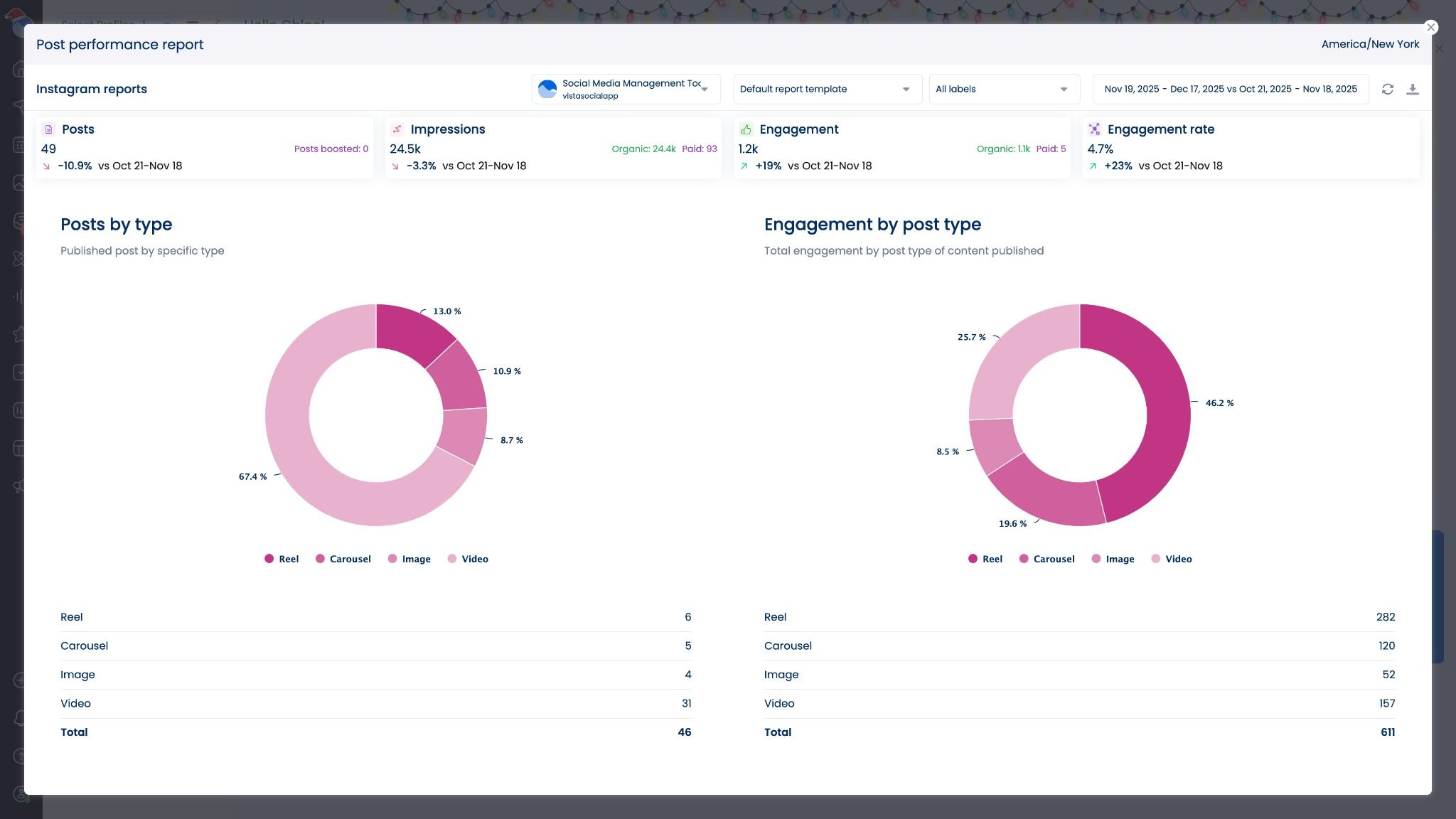 A screenshot showcasing engagement data in Vista Social's Instagram performance report.