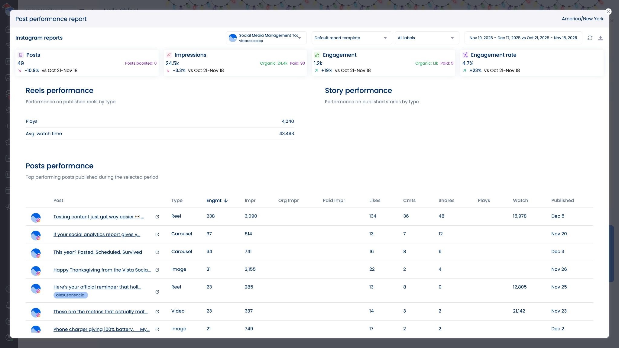 A screenshot showcasing post performance in Vista Social's Instagram report.