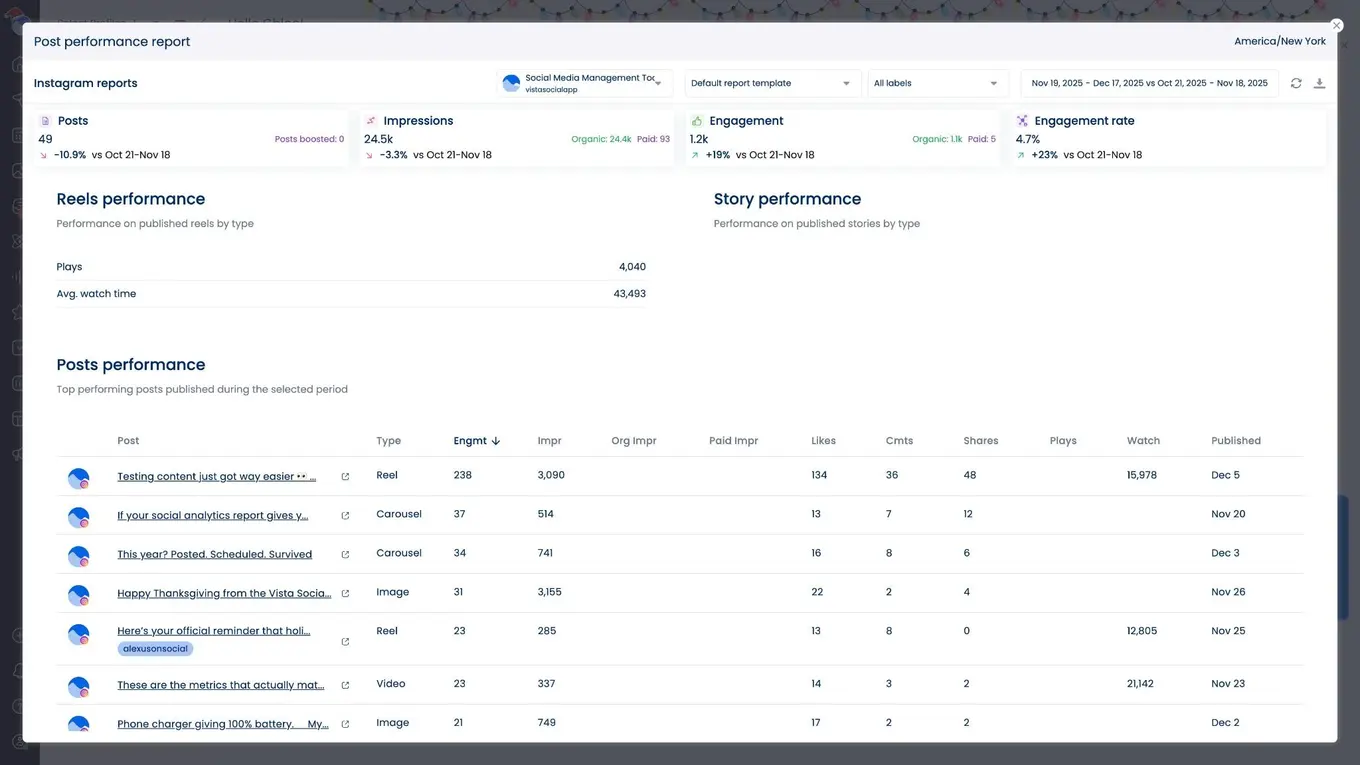 A screenshot showcasing post performance in Vista Social's Instagram report.