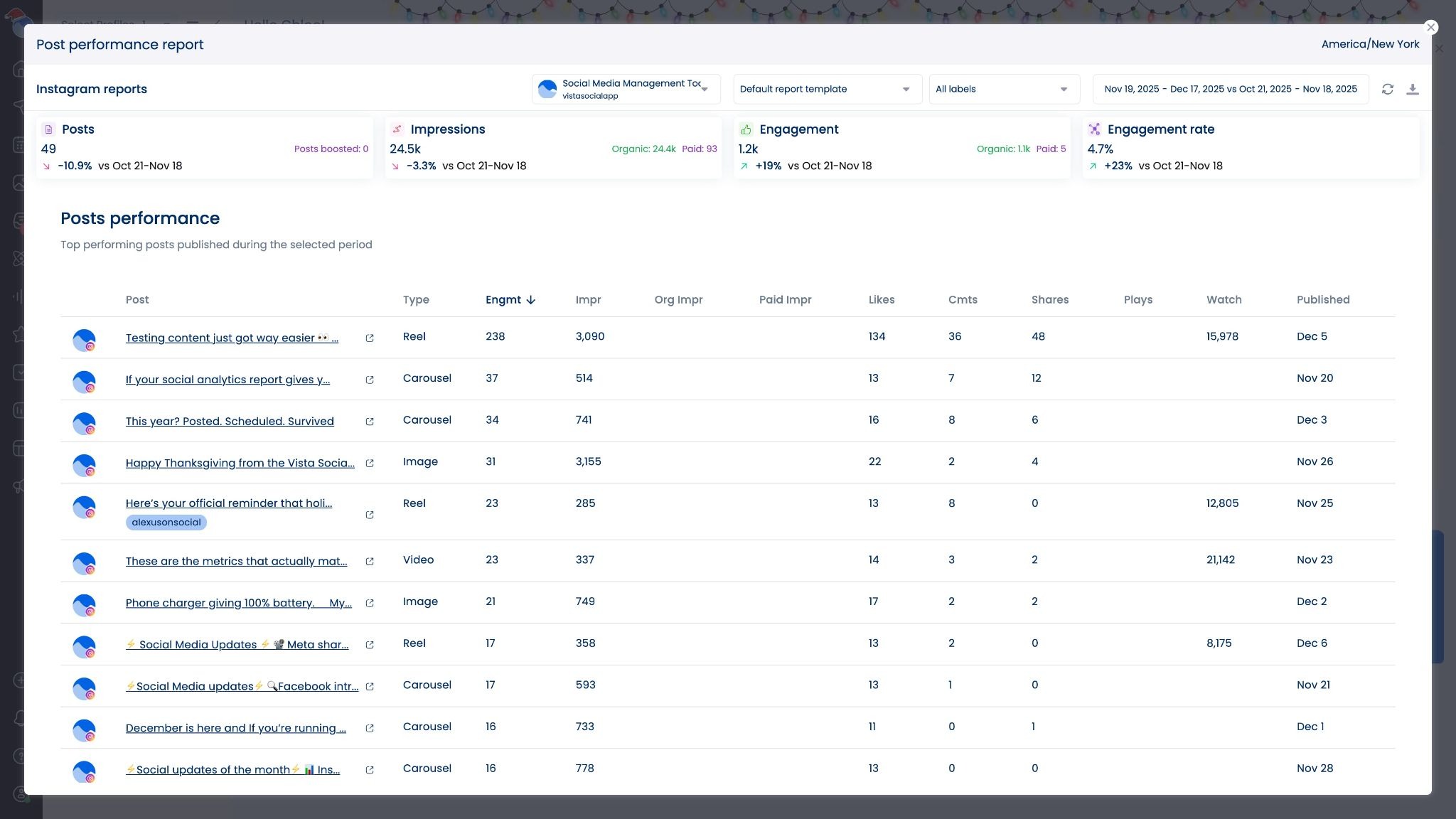 A screenshot showcasing post performance in Vista Social's Instagram report.