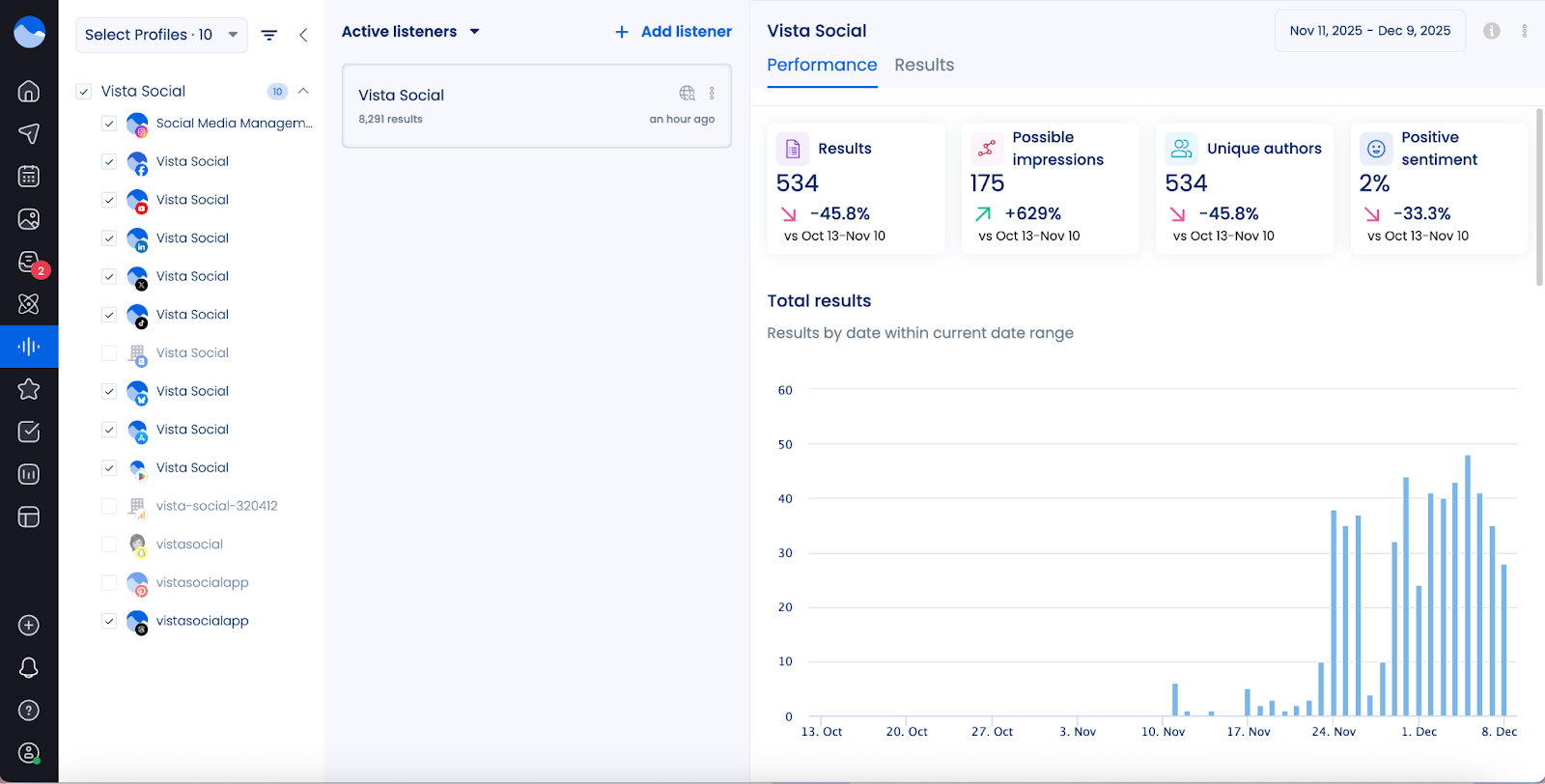 A screenshot of social listening in Vista Social.