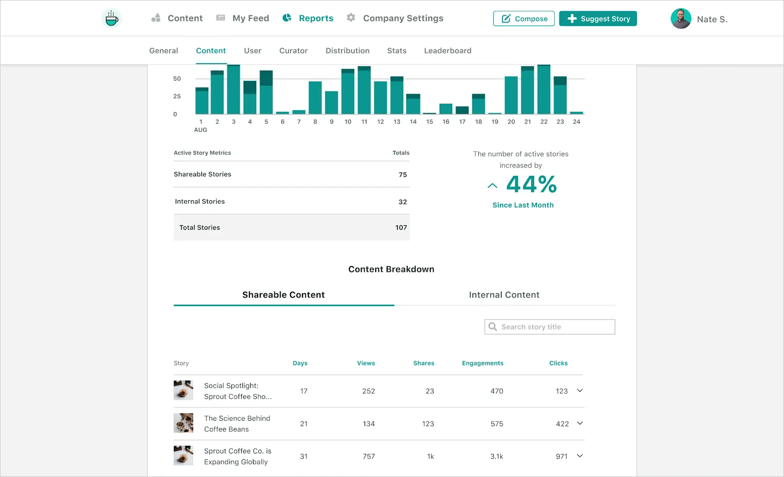 A screenshot of the employee advocacy interface in Sprout Social.