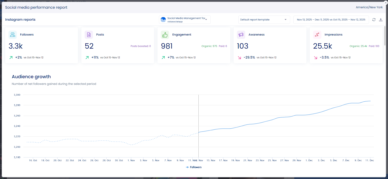 A screenshot of the social media performance report available in Vista Social.