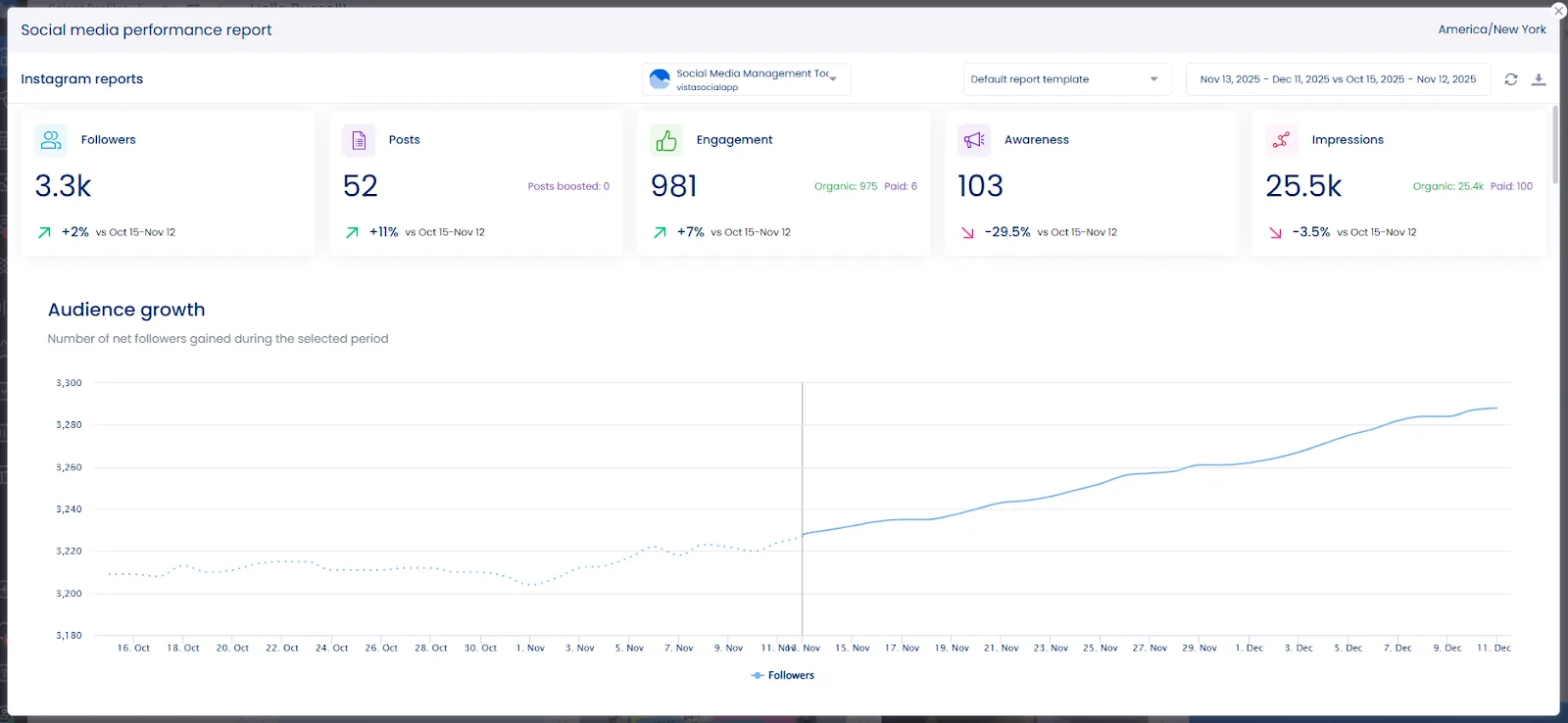 A screenshot of the social media performance report available in Vista Social.