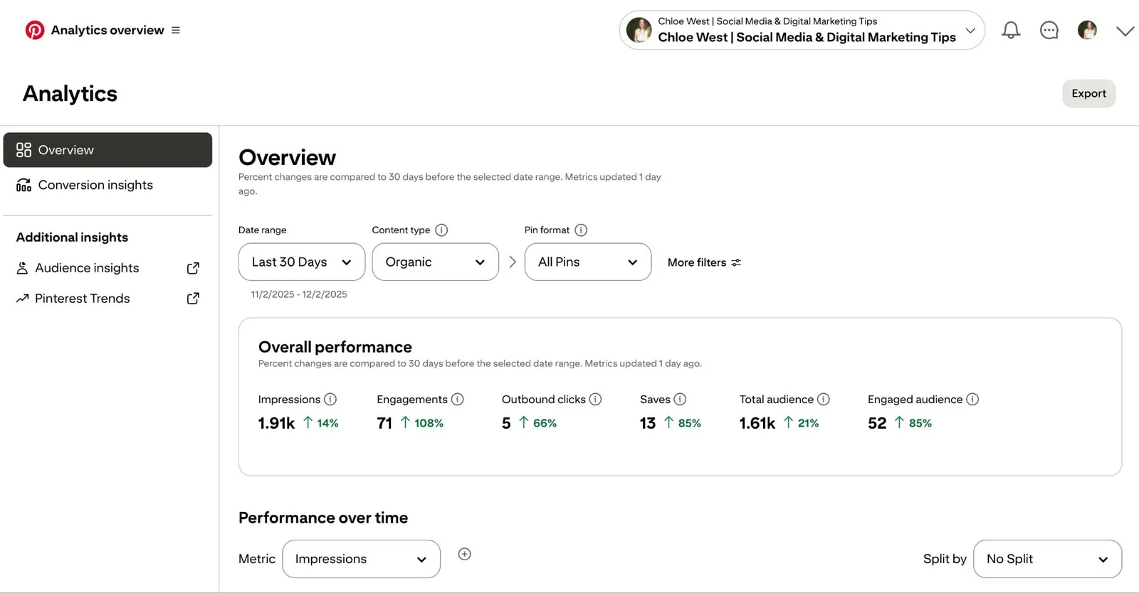 A screenshot of YouTube analytics tool Vista Social's website.