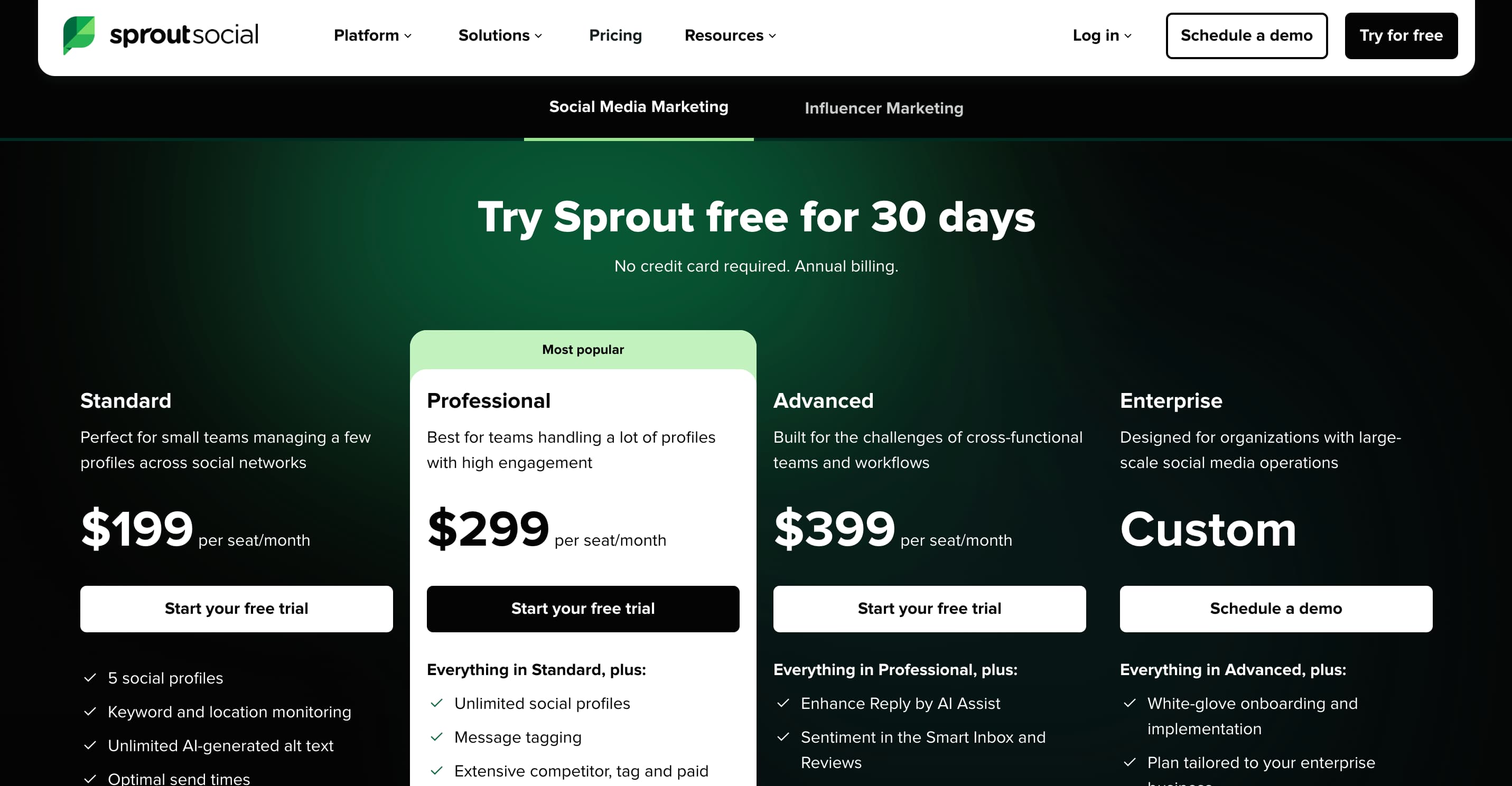 A screenshot of Sprout Social's pricing table.
