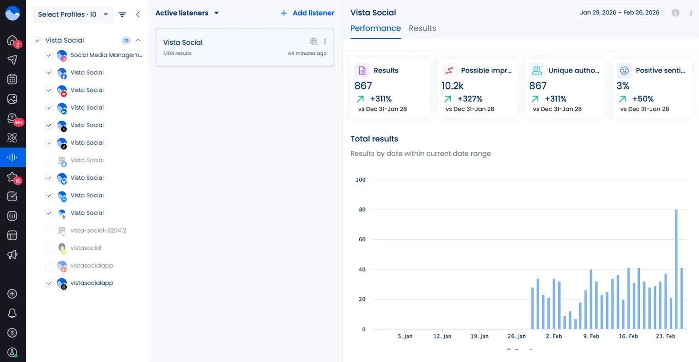 Vista Social's social listening interface.
