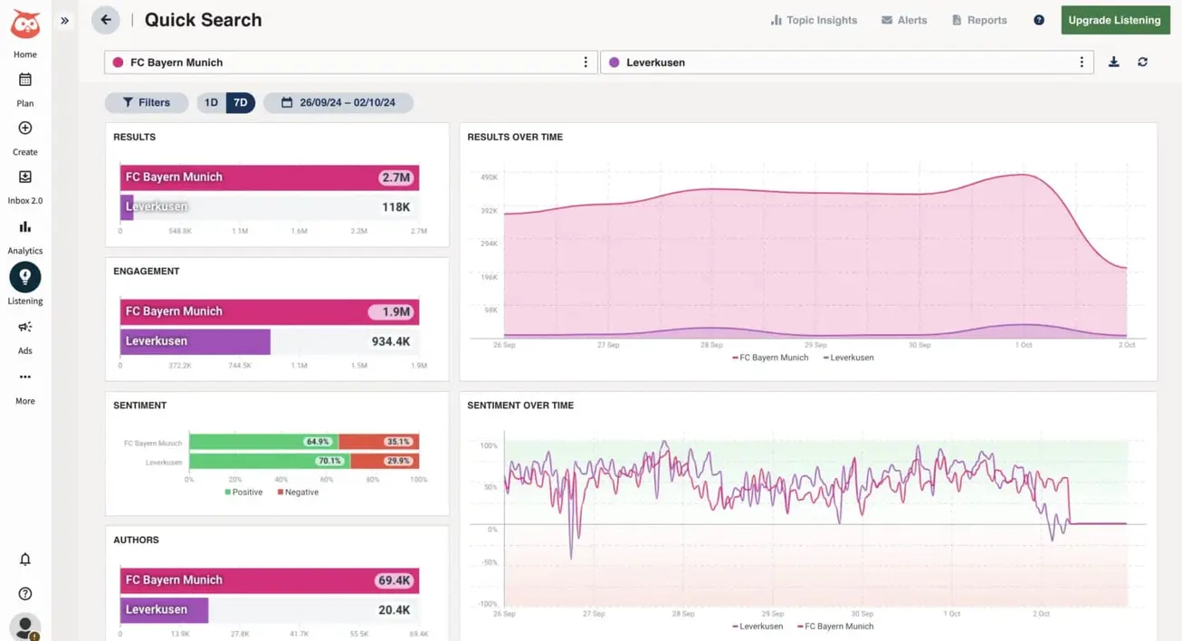 Hootsuite's social listening interface.