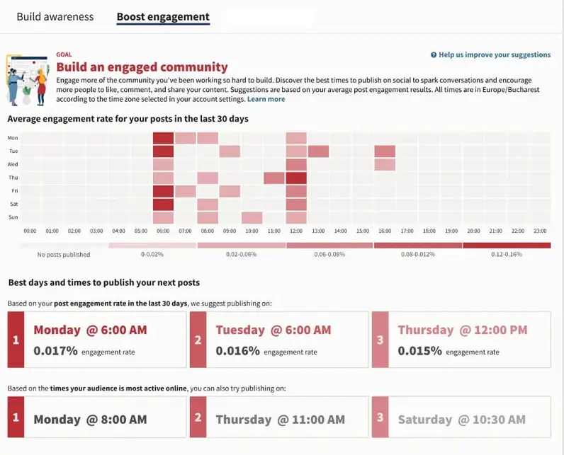 Best times to post data in Hootsuite's dashboard.
