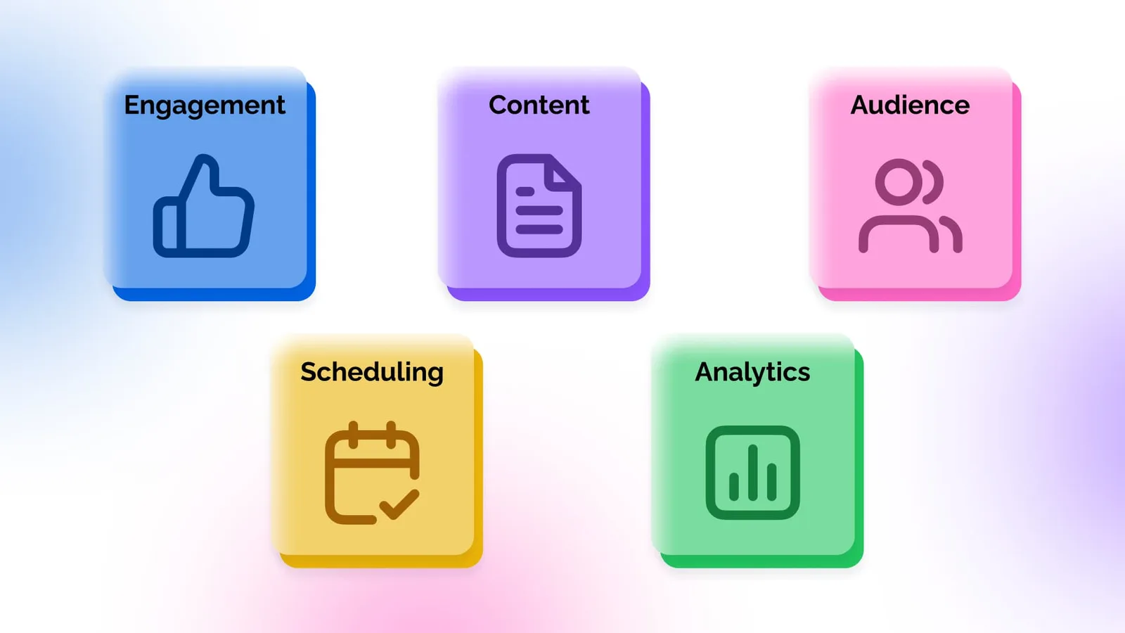 An illustration showcasing the different elements of a B2B social media strategy.