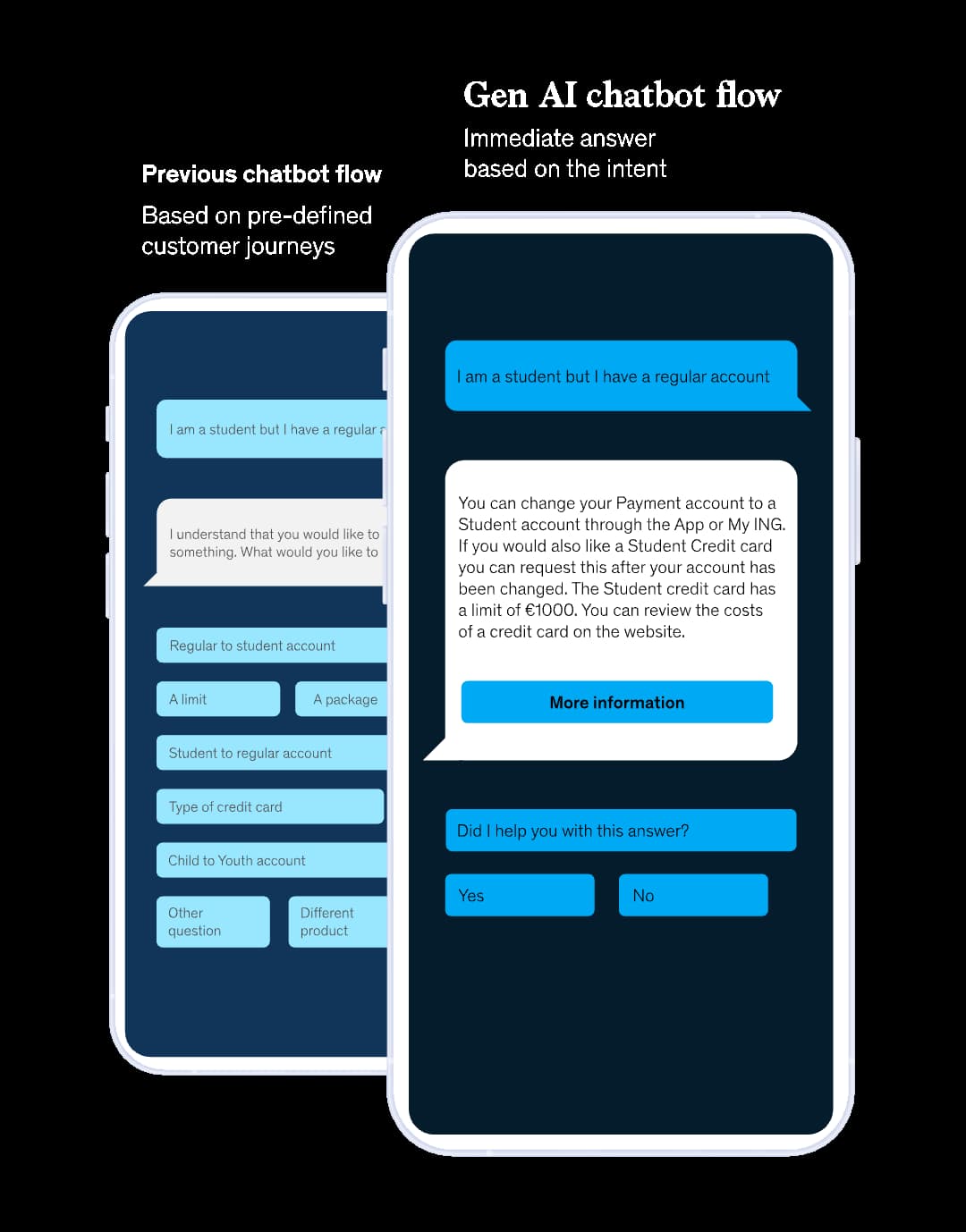 A mockup of the ING chatbot.