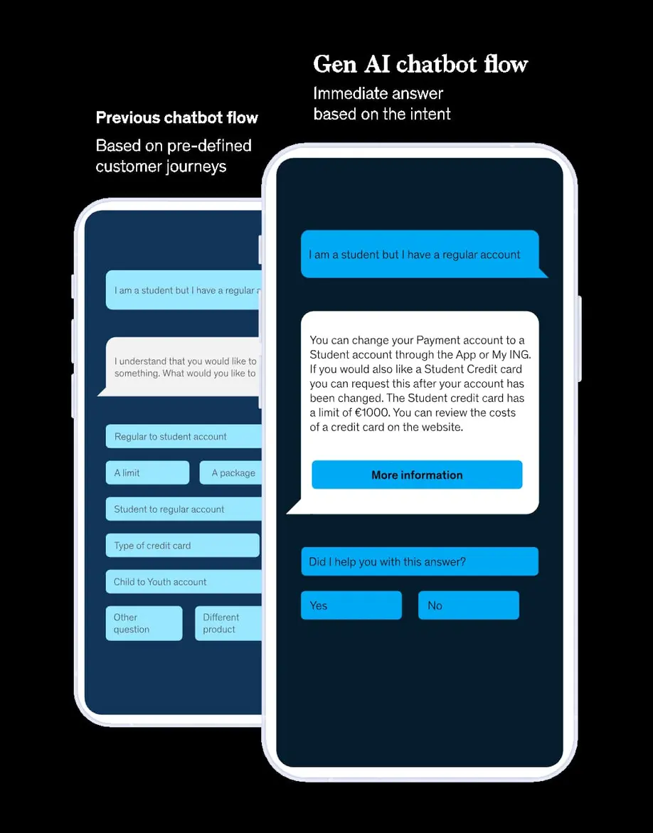A mockup of the ING chatbot.
