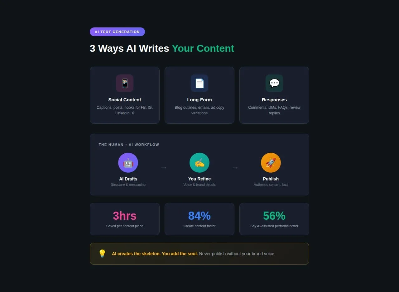 An infographic sharing three ways AI writes your content.
