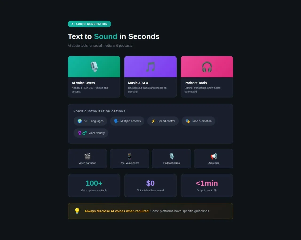 An infographic showcasing how to AI generate audio content.