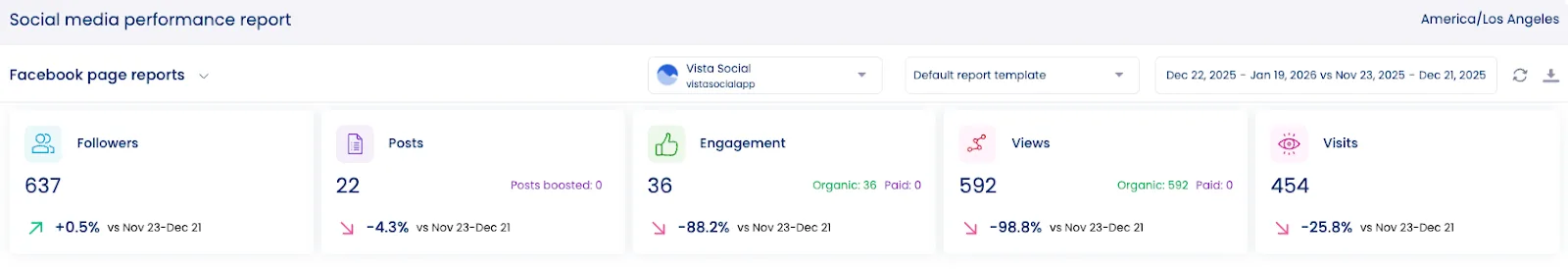 Follower count and other metrics in a social media performance report from Vista Social.