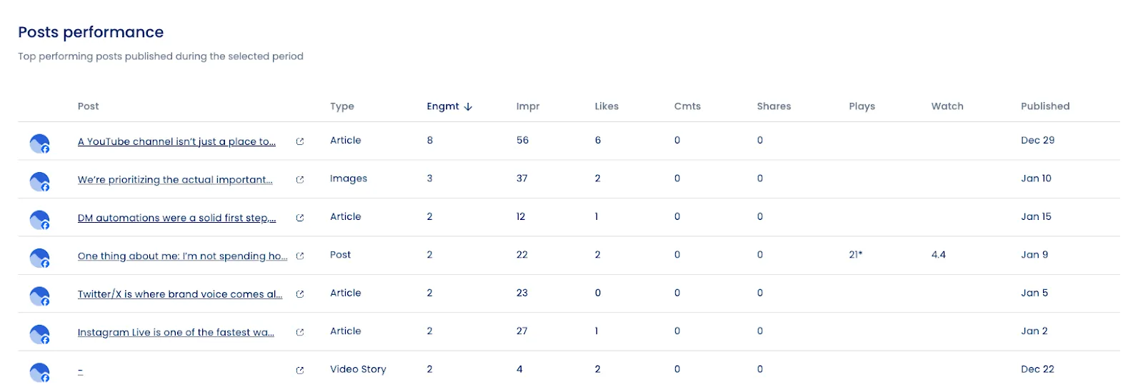 A table with top posts in a Facebook performance report from Vista Social.