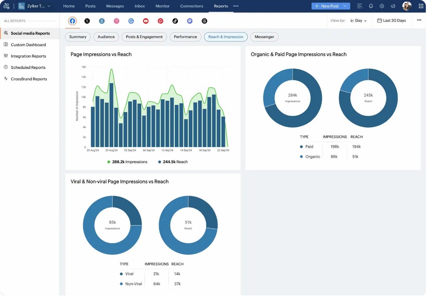The analytics interface in Zoho Social.