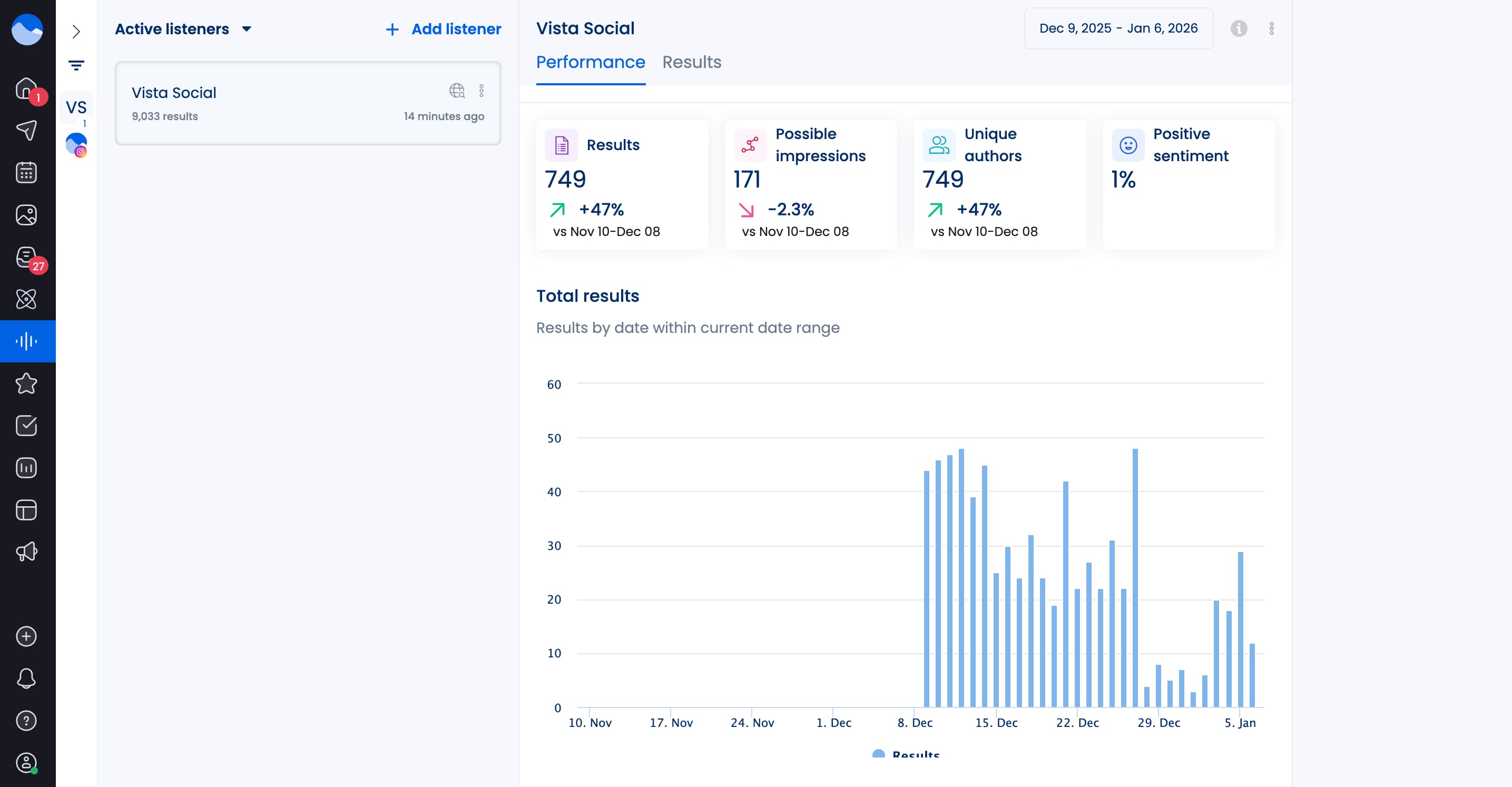 A screenshot of Vista Social's social listening dashboard.
