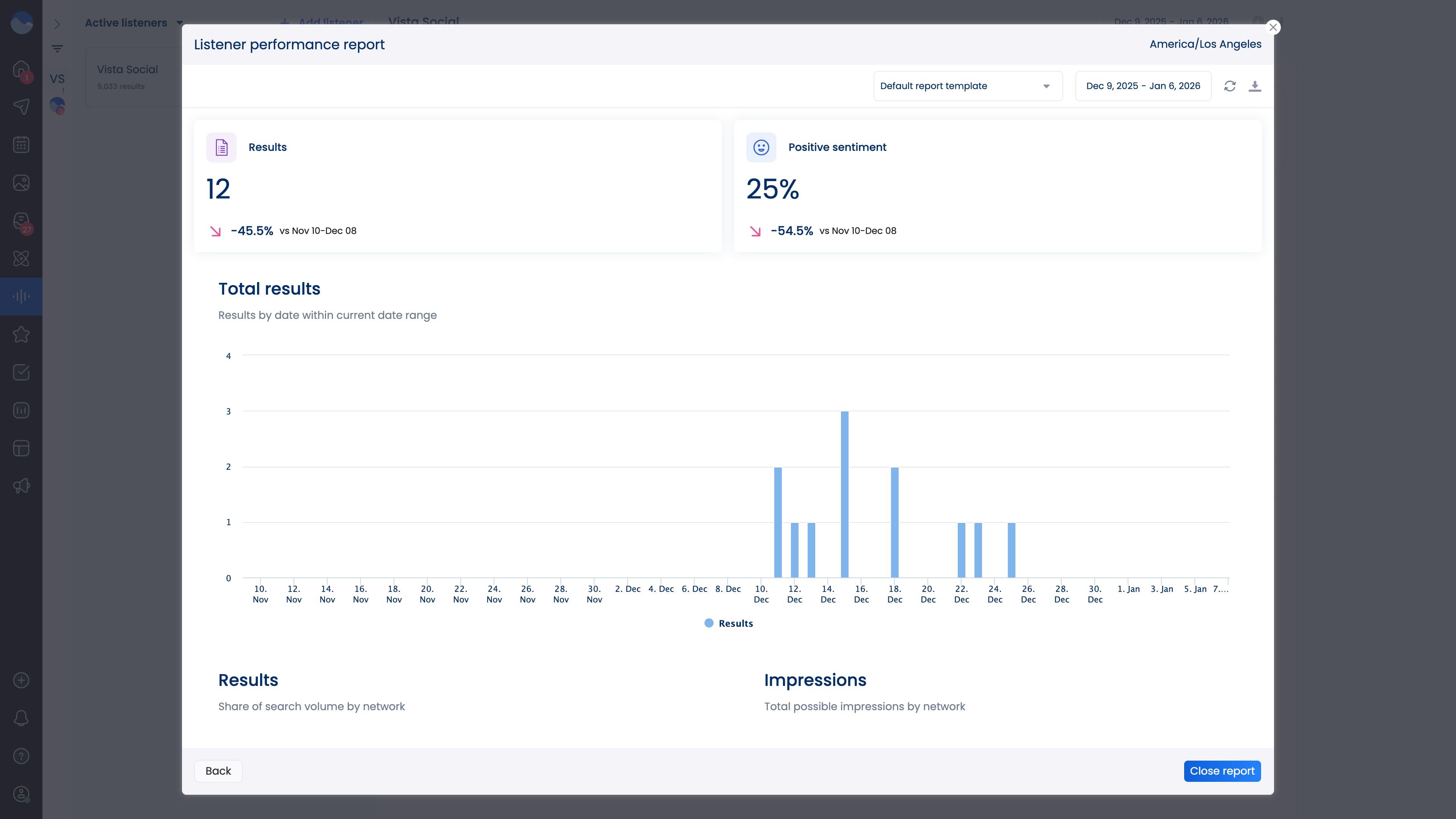 A screenshot of Vista Social's Listener Performance Report in our analytics section.